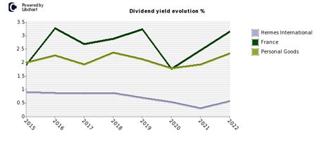 hermes stock price history|hermes stock dividend.